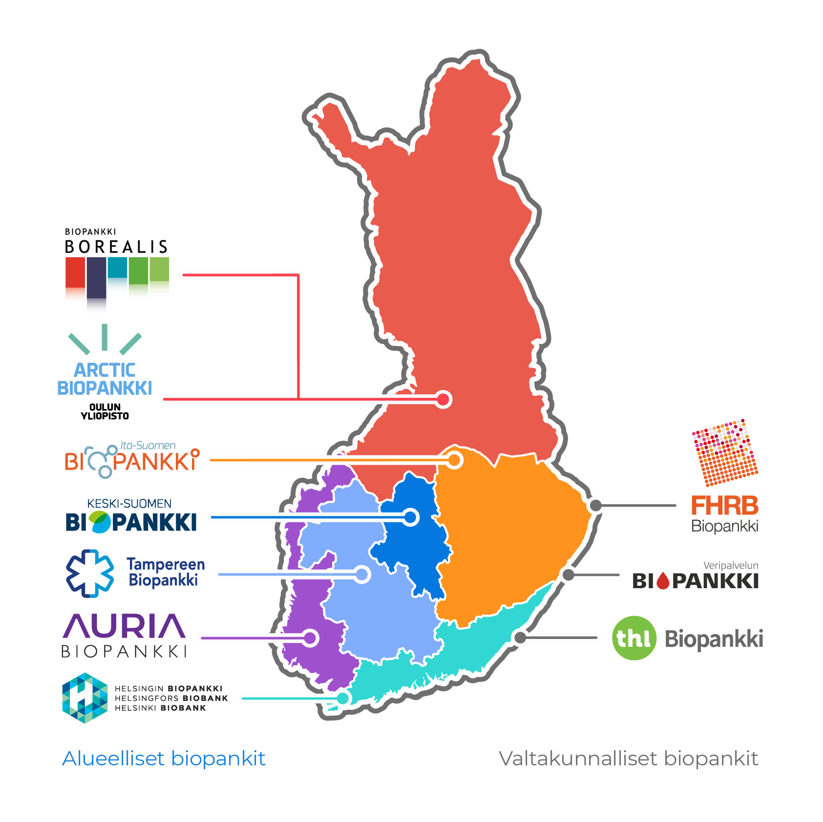 Finnis biobanks on a map.